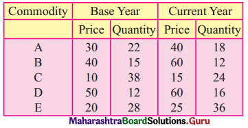 Maharashtra Board 12th Commerce Maths Solutions Chapter 5 Index Numbers Ex 5.1 Q10