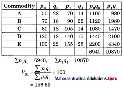 Maharashtra Board 12th Commerce Maths Solutions Chapter 5 Index Numbers Ex 5.1 Q11.1