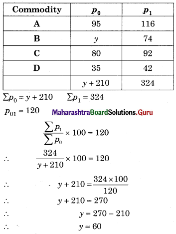 Maharashtra Board 12th Commerce Maths Solutions Chapter 5 Index Numbers Ex 5.1 Q13.1