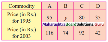 Maharashtra Board 12th Commerce Maths Solutions Chapter 5 Index Numbers Ex 5.1 Q13
