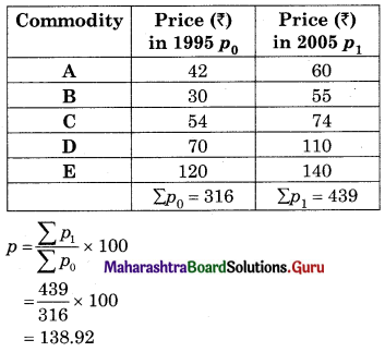 Maharashtra Board 12th Commerce Maths Solutions Chapter 5 Index Numbers Ex 5.1 Q2.1