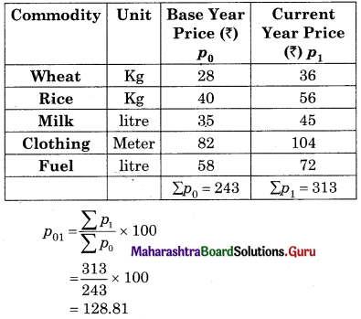 Maharashtra Board 12th Commerce Maths Solutions Chapter 5 Index Numbers Ex 5.1 Q3.1