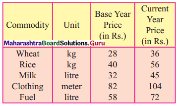Maharashtra Board 12th Commerce Maths Solutions Chapter 5 Index Numbers Ex 5.1 Q3