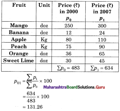 Maharashtra Board 12th Commerce Maths Solutions Chapter 5 Index Numbers Ex 5.1 Q6.1