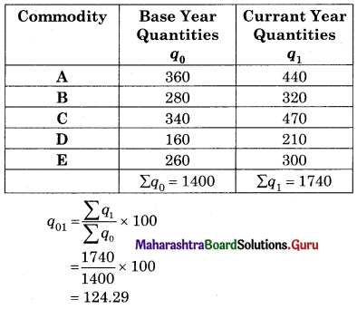 Maharashtra Board 12th Commerce Maths Solutions Chapter 5 Index Numbers Ex 5.1 Q9.1