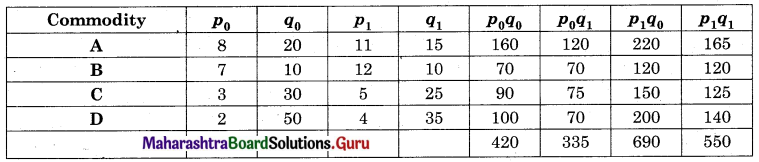 Maharashtra Board 12th Commerce Maths Solutions Chapter 5 Index Numbers Ex 5.2 Q1.1
