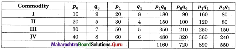Maharashtra Board 12th Commerce Maths Solutions Chapter 5 Index Numbers Ex 5.2 Q2.1