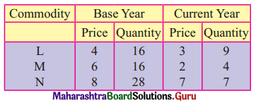 Maharashtra Board 12th Commerce Maths Solutions Chapter 5 Index Numbers Ex 5.2 Q3