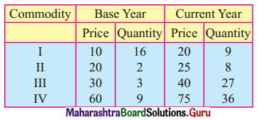 Maharashtra Board 12th Commerce Maths Solutions Chapter 5 Index Numbers Ex 5.2 Q4