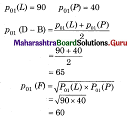 Maharashtra Board 12th Commerce Maths Solutions Chapter 5 Index Numbers Ex 5.2 Q5