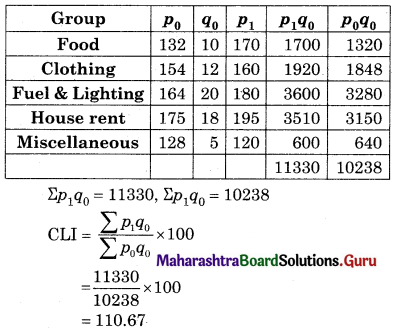 Maharashtra Board 12th Commerce Maths Solutions Chapter 5 Index Numbers Ex 5.3 Q3.1
