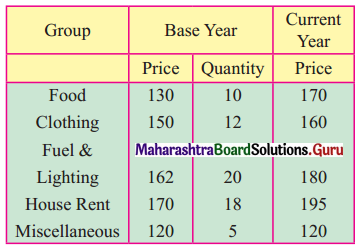 Maharashtra Board 12th Commerce Maths Solutions Chapter 5 Index Numbers Ex 5.3 Q3