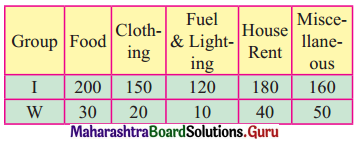 Maharashtra Board 12th Commerce Maths Solutions Chapter 5 Index Numbers Ex 5.3 Q6