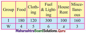 Maharashtra Board 12th Commerce Maths Solutions Chapter 5 Index Numbers Ex 5.3 Q7