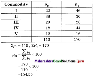 Maharashtra Board 12th Commerce Maths Solutions Chapter 5 Index Numbers Miscellaneous Exercise 5 IV Q1.1