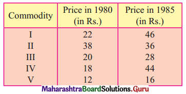 Maharashtra Board 12th Commerce Maths Solutions Chapter 5 Index Numbers Miscellaneous Exercise 5 IV Q1