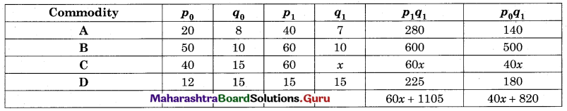 Maharashtra Board 12th Commerce Maths Solutions Chapter 5 Index Numbers Miscellaneous Exercise 5 IV Q12.1