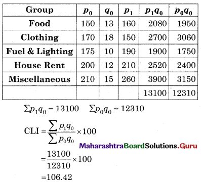 Maharashtra Board 12th Commerce Maths Solutions Chapter 5 Index Numbers Miscellaneous Exercise 5 IV Q18.1