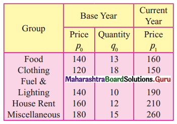 Maharashtra Board 12th Commerce Maths Solutions Chapter 5 Index Numbers Miscellaneous Exercise 5 IV Q18