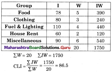 Maharashtra Board 12th Commerce Maths Solutions Chapter 5 Index Numbers Miscellaneous Exercise 5 IV Q19.1