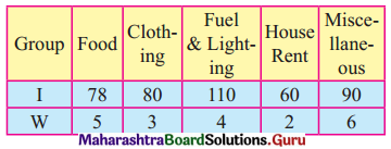 Maharashtra Board 12th Commerce Maths Solutions Chapter 5 Index Numbers Miscellaneous Exercise 5 IV Q19