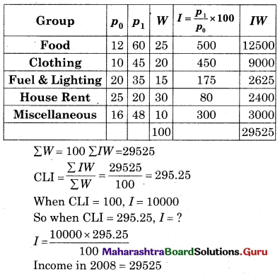 Maharashtra Board 12th Commerce Maths Solutions Chapter 5 Index Numbers Miscellaneous Exercise 5 IV Q20.1