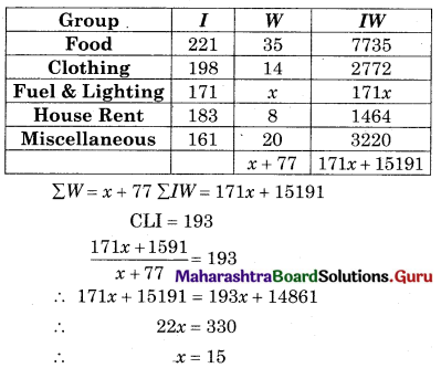 Maharashtra Board 12th Commerce Maths Solutions Chapter 5 Index Numbers Miscellaneous Exercise 5 IV Q21.1