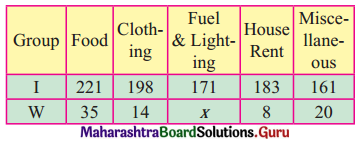 Maharashtra Board 12th Commerce Maths Solutions Chapter 5 Index Numbers Miscellaneous Exercise 5 IV Q21