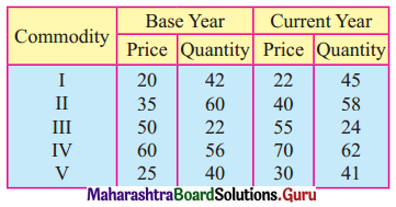 Maharashtra Board 12th Commerce Maths Solutions Chapter 5 Index Numbers Miscellaneous Exercise 5 IV Q3