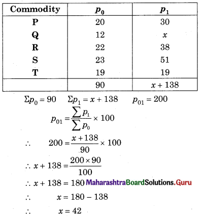 Maharashtra Board 12th Commerce Maths Solutions Chapter 5 Index Numbers Miscellaneous Exercise 5 IV Q4.1