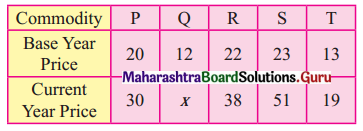 Maharashtra Board 12th Commerce Maths Solutions Chapter 5 Index Numbers Miscellaneous Exercise 5 IV Q4