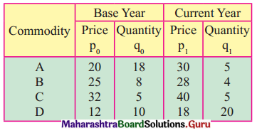 Maharashtra Board 12th Commerce Maths Solutions Chapter 5 Index Numbers Miscellaneous Exercise 5 IV Q5