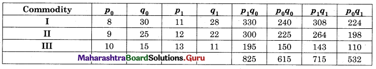 Maharashtra Board 12th Commerce Maths Solutions Chapter 5 Index Numbers Miscellaneous Exercise 5 IV Q6.1