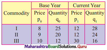 Maharashtra Board 12th Commerce Maths Solutions Chapter 5 Index Numbers Miscellaneous Exercise 5 IV Q6