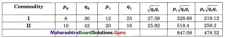 Maharashtra Board 12th Commerce Maths Solutions Chapter 5 Index Numbers Miscellaneous Exercise 5 IV Q8.1