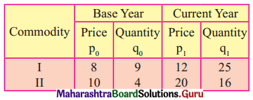 Maharashtra Board 12th Commerce Maths Solutions Chapter 5 Index Numbers Miscellaneous Exercise 5 IV Q8
