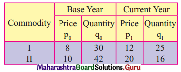 Maharashtra Board 12th Commerce Maths Solutions Chapter 5 Index Numbers Miscellaneous Exercise 5 IV Q9