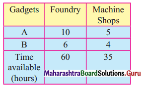 Maharashtra Board 12th Commerce Maths Solutions Chapter 6 Linear Programming Ex 6.1 Q1
