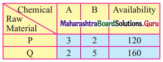 Maharashtra Board 12th Commerce Maths Solutions Chapter 6 Linear Programming Ex 6.1 Q3