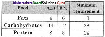 Maharashtra Board 12th Commerce Maths Solutions Chapter 6 Linear Programming Ex 6.1 Q7