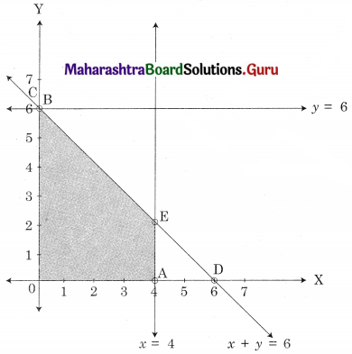 Maharashtra Board 12th Commerce Maths Solutions Chapter 6 Linear Programming Ex 6.2 Q1.1