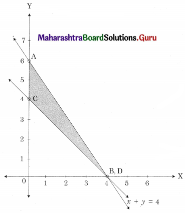 Maharashtra Board 12th Commerce Maths Solutions Chapter 6 Linear Programming Ex 6.2 Q2.1