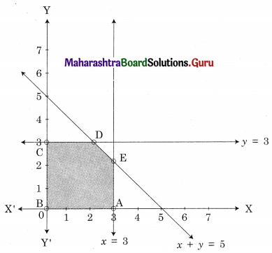 Maharashtra Board 12th Commerce Maths Solutions Chapter 6 Linear Programming Ex 6.2 Q4.1