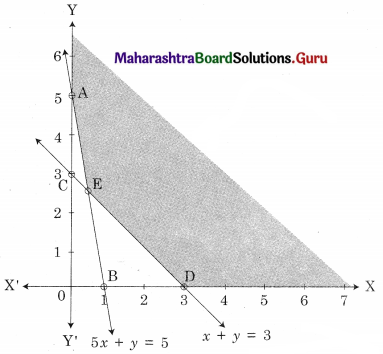 Maharashtra Board 12th Commerce Maths Solutions Chapter 6 Linear Programming Ex 6.2 Q6.1