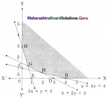 Maharashtra Board 12th Commerce Maths Solutions Chapter 6 Linear Programming Ex 6.2 Q8.1