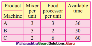 Maharashtra Board 12th Commerce Maths Solutions Chapter 6 Linear Programming Miscellaneous Exercise 6 IV Q11