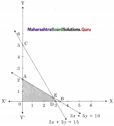 Maharashtra Board 12th Commerce Maths Solutions Chapter 6 Linear Programming Miscellaneous Exercise 6 IV Q3.1