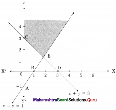 Maharashtra Board 12th Commerce Maths Solutions Chapter 6 Linear Programming Miscellaneous Exercise 6 IV Q4.1