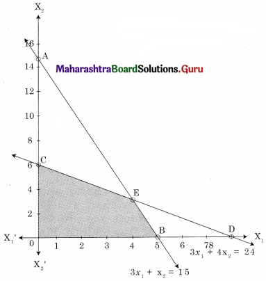 Maharashtra Board 12th Commerce Maths Solutions Chapter 6 Linear Programming Miscellaneous Exercise 6 IV Q5.1