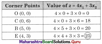 Maharashtra Board 12th Commerce Maths Solutions Chapter 6 Linear Programming Miscellaneous Exercise 6 IV Q5.2